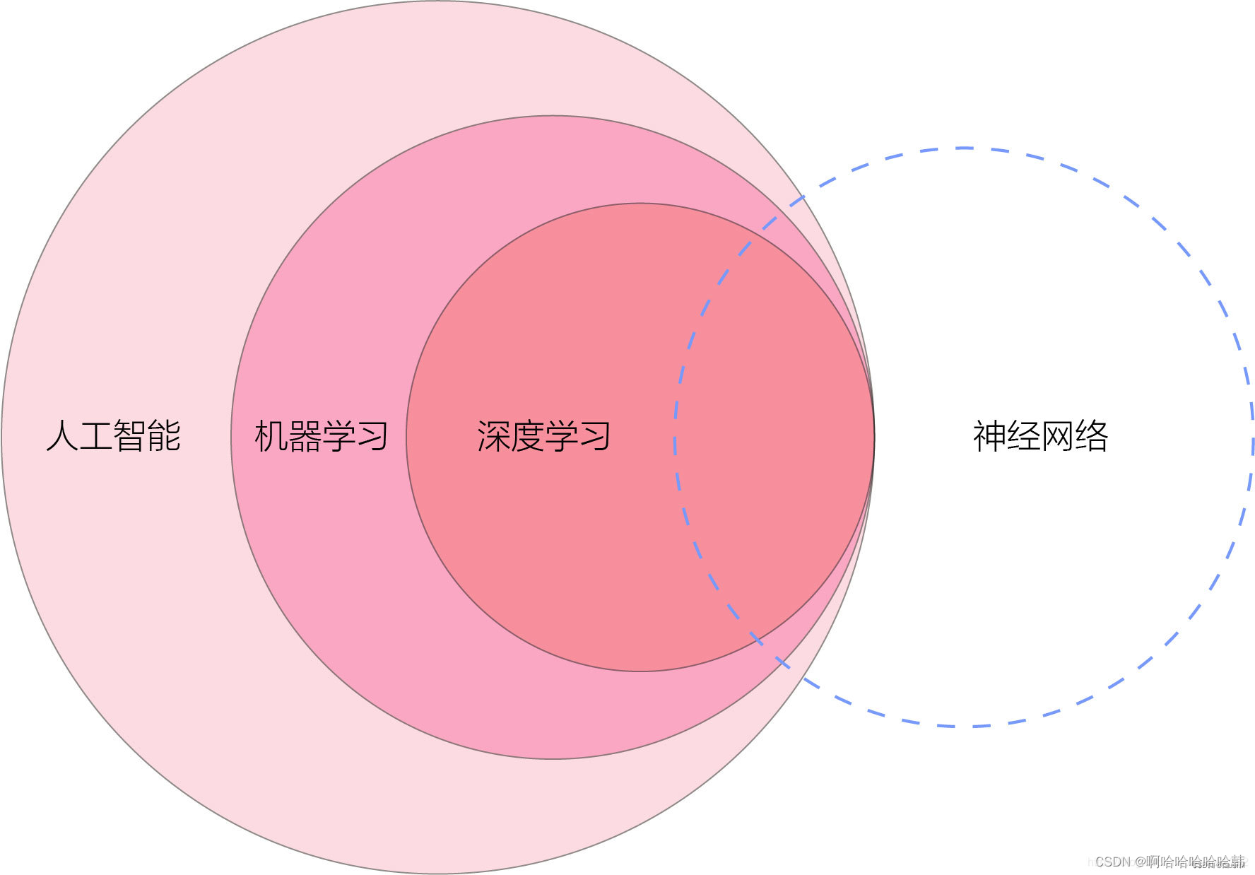 机器学习与深度学习<span style='color:red;'>面</span><span style='color:red;'>试</span><span style='color:red;'>一</span>百题（1）机器学习与神经网络基础（持续更新中...）