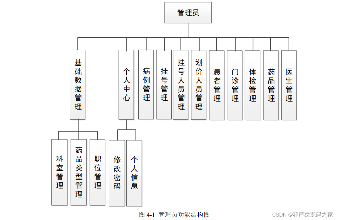 springboot医疗挂号管理系统源码和论文