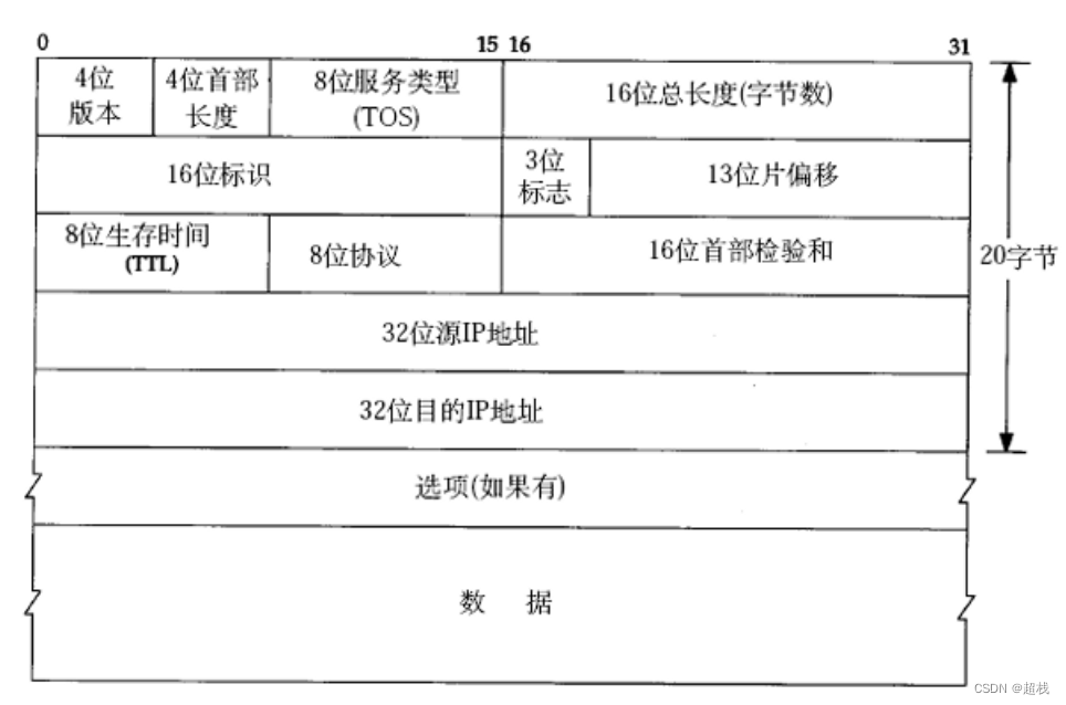 IP data package