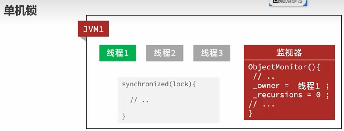 分布式锁——基于Redis分布式锁