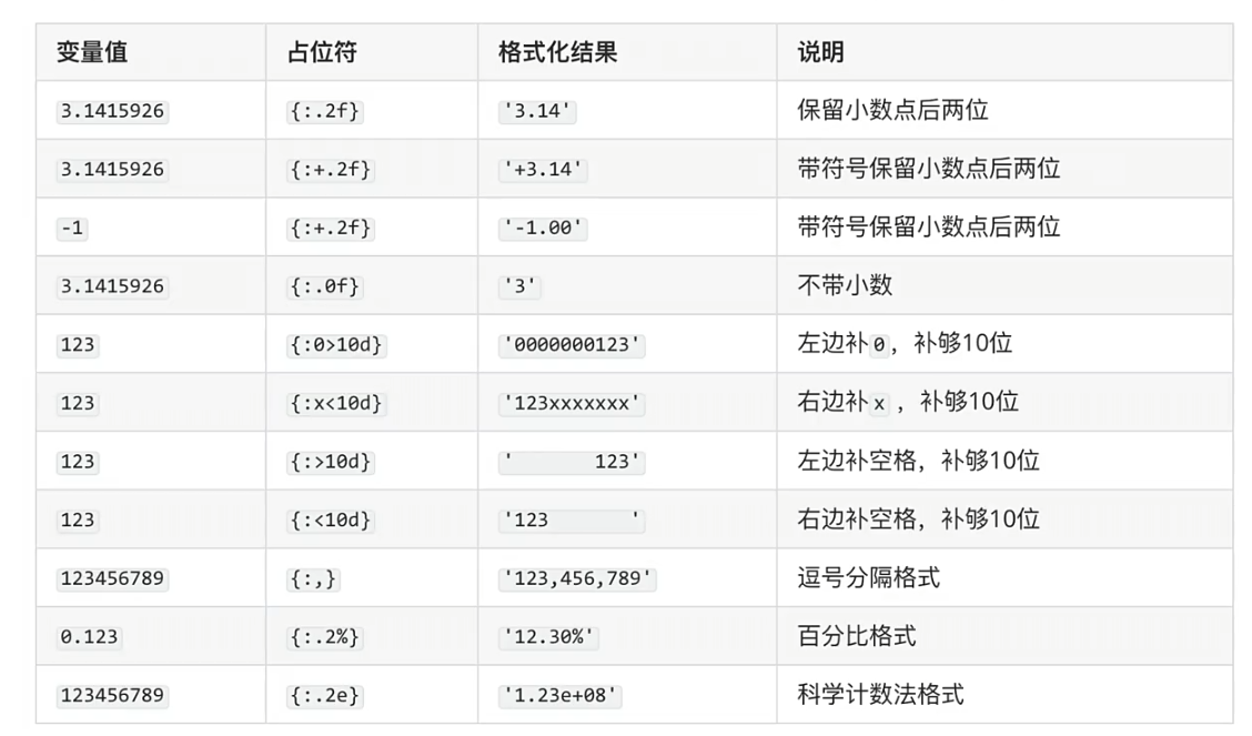 Python 关于字符串格式化