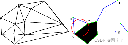 CGAL的3D Alpha Shapes