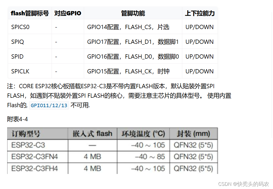 ESP32-C3(基本信息)