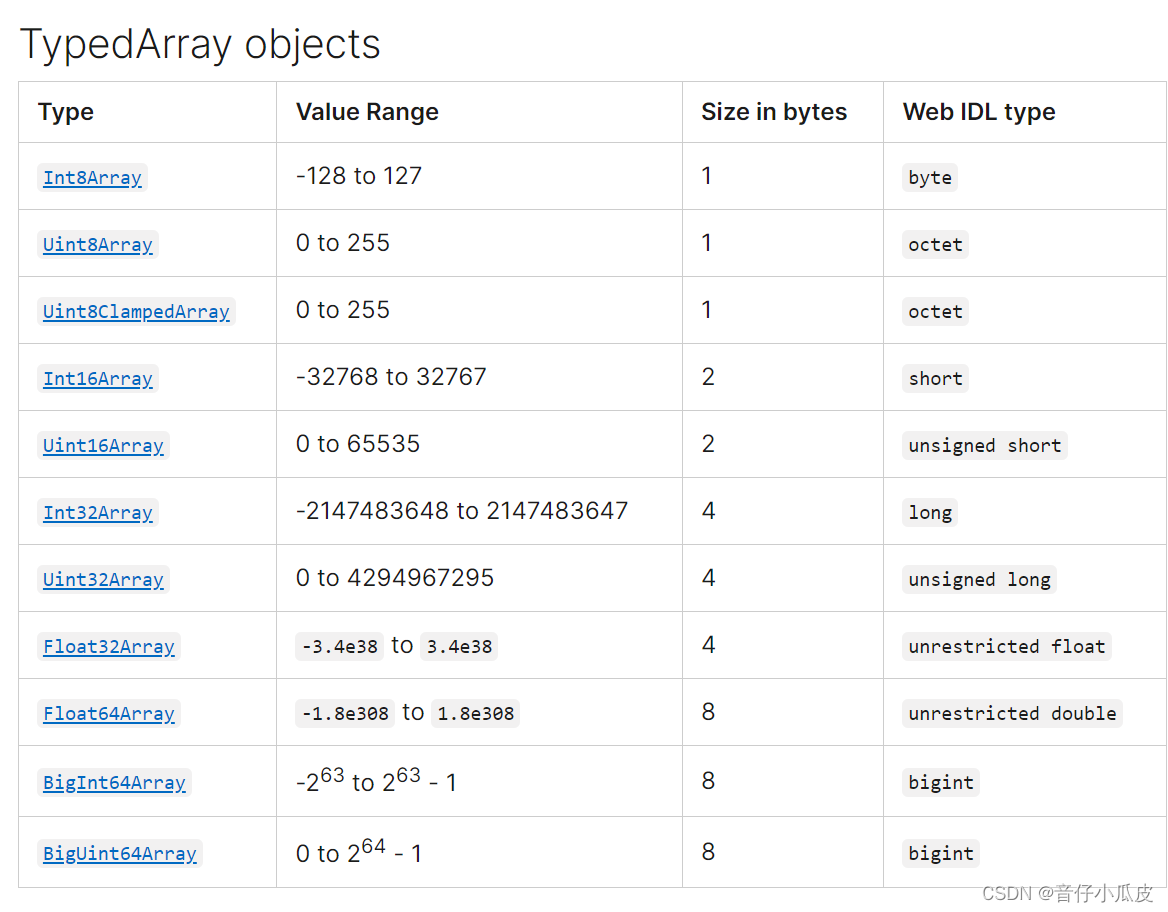 JS中的File（二）：TypedArray和ArrayBuffer详解
