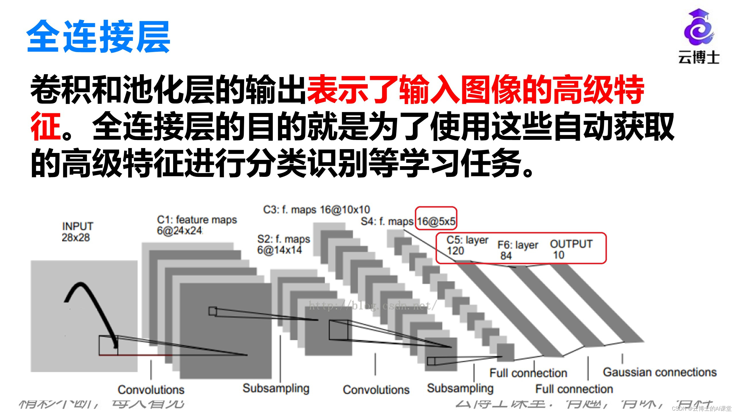 卷积神经网络基本原理：CNN基本过程-全连接-CSDN博客