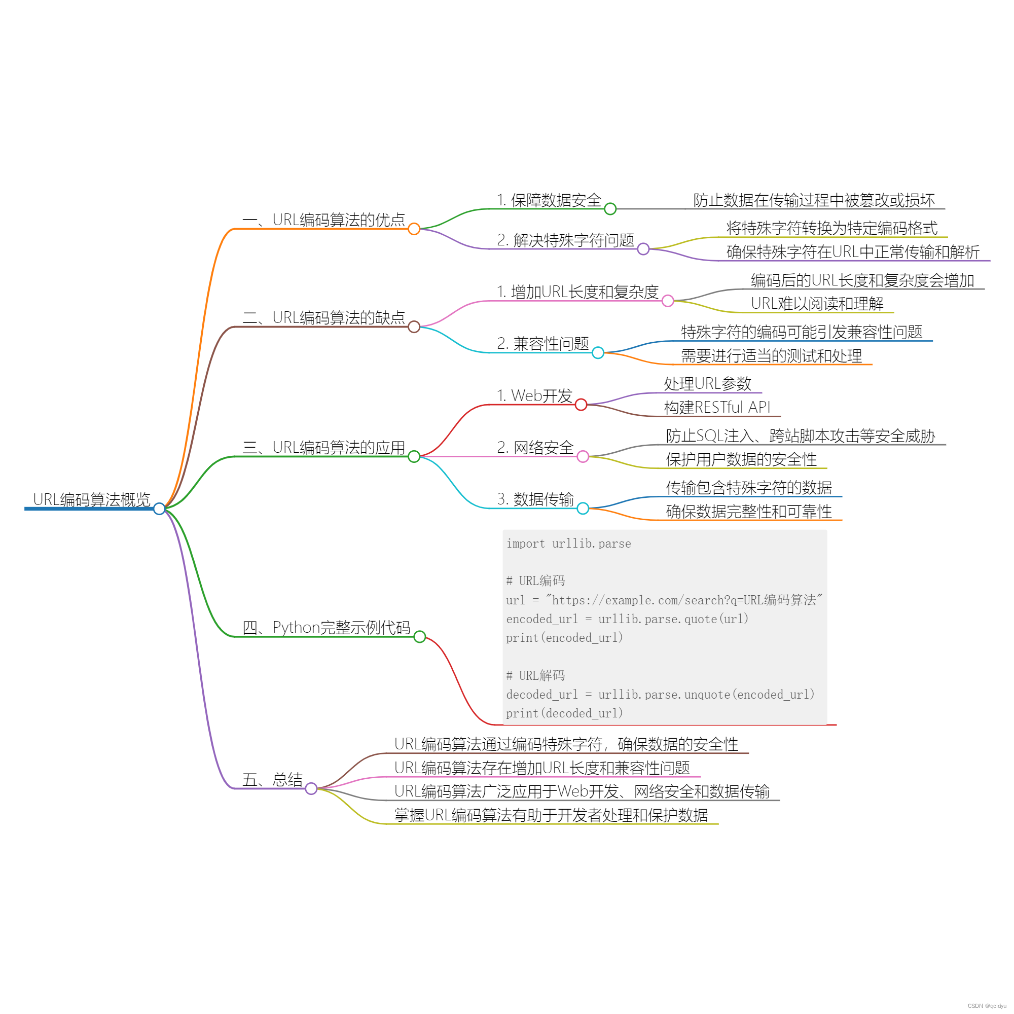 URL编码算法：解决特殊字符在URL中的烦恼