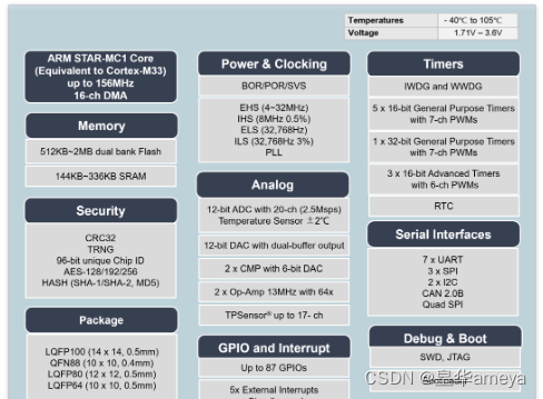 AMEYA360：思瑞浦TPS32 MCU两大全新产品系列介绍