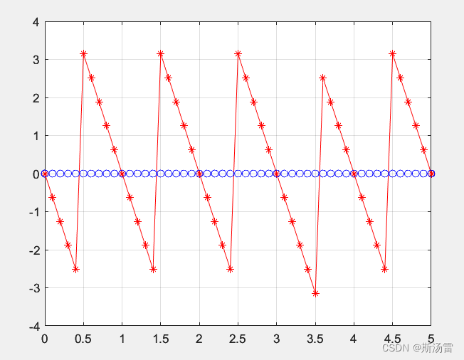 Matlab 验证 复数的幂计算规则