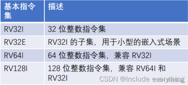 RISC-V指令格式