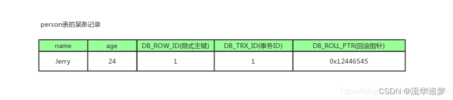 详解 MySql InnoDB 的 MVCC 实现机制