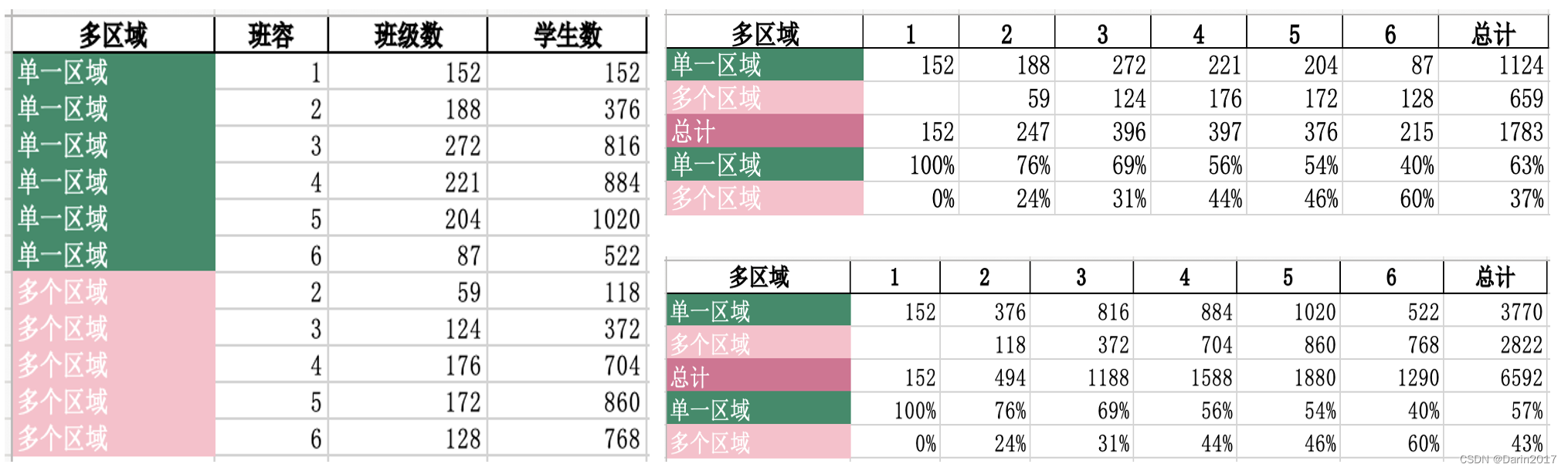 条件格式实例