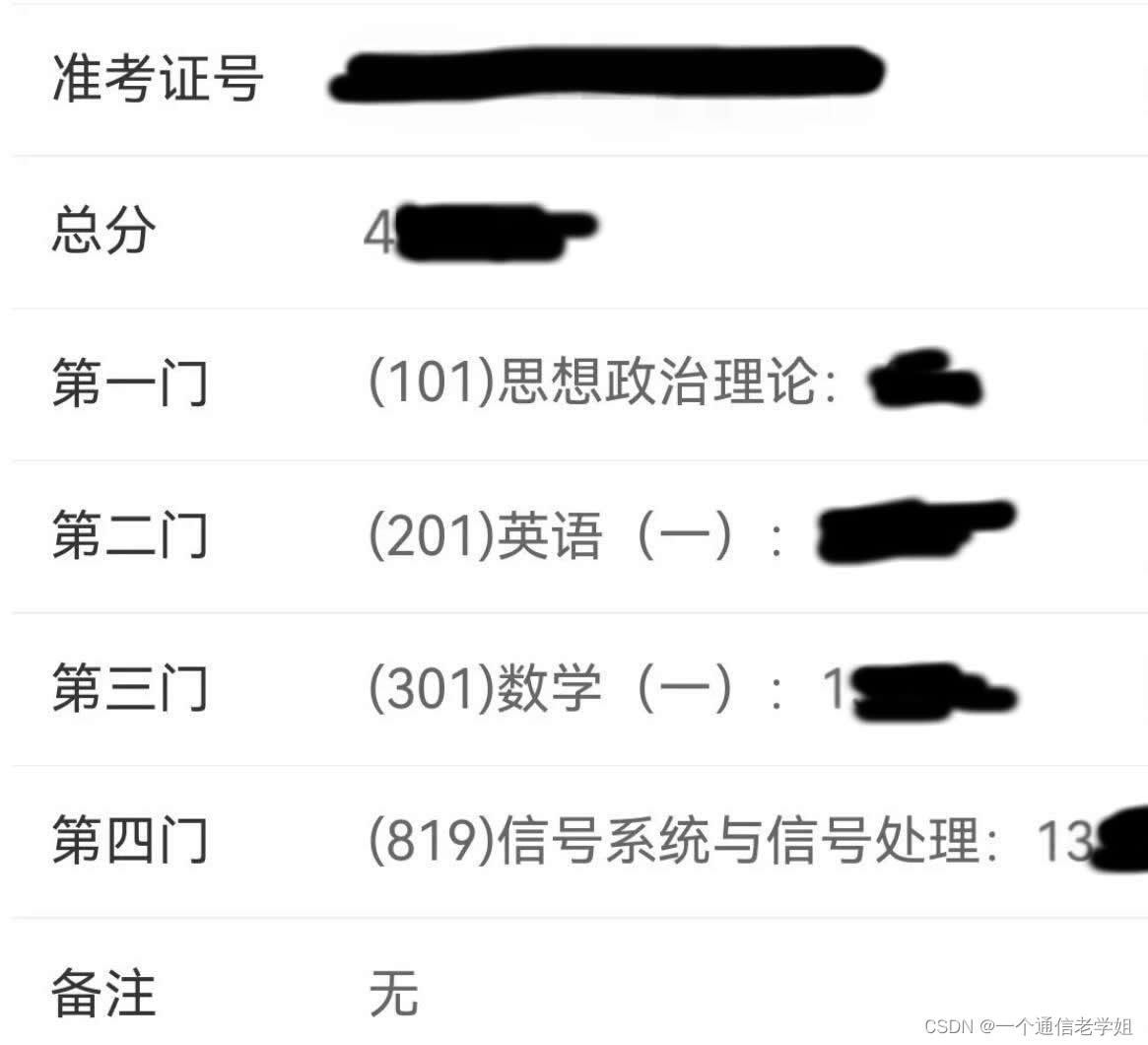 一本专业130+总分400+上海交通大学819考研经验上交电子信息与通信工程上岸，真题，大纲，参考书。