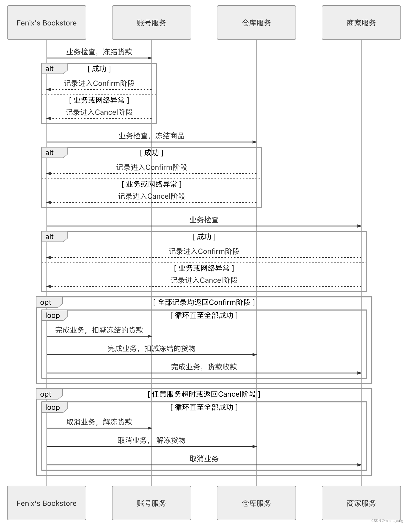 分布式事务入门，最终一致性方案