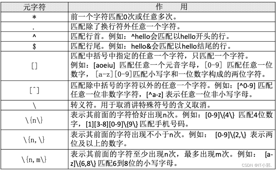 Linux命令大全(超详细版)