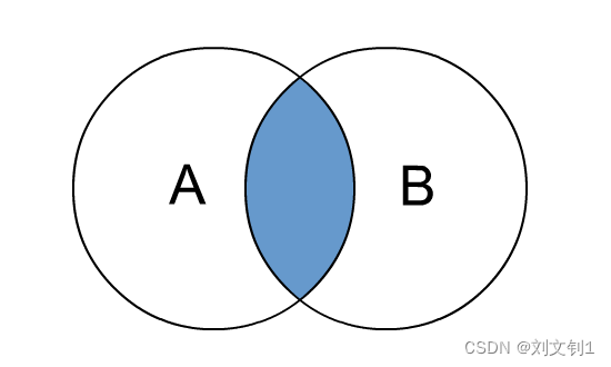 Hive SQL的<span style='color:red;'>各种</span><span style='color:red;'>join</span>总结