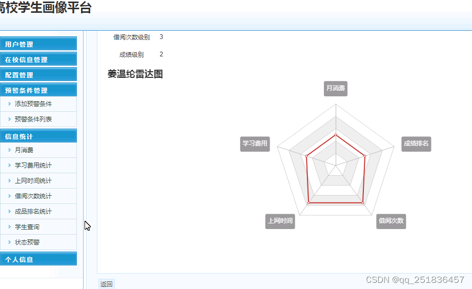 java serlvet 高校学生画像平台系统Myeclipse开发mysql数据库web结构java编程计算机网页项目echarts图形展现