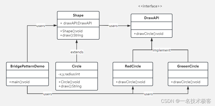 07-Java桥接模式 ( Bridge Pattern )