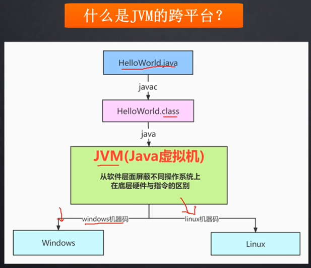 jvm<span style='color:red;'>面试</span><span style='color:red;'>题</span>30<span style='color:red;'>问</span>