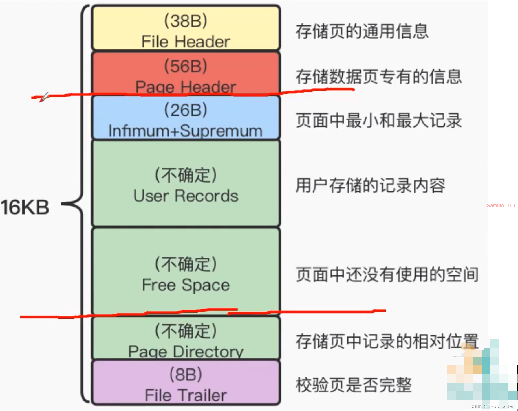 <span style='color:red;'>MySQL</span> InnoDB <span style='color:red;'>底层</span>数据<span style='color:red;'>存储</span>