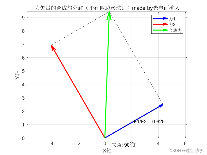 MATLAB+大学物理·绘制力矢量的合成与分解图_matlab矢量合成-CSDN博客