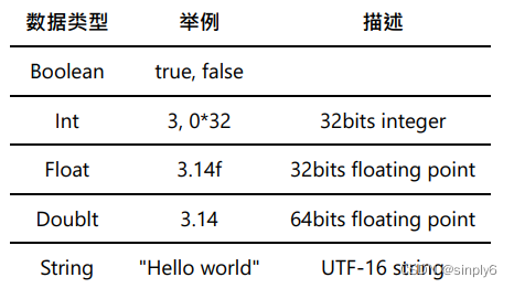 【Scala】<span style='color:red;'>1</span>. <span style='color:red;'>变量</span><span style='color:red;'>和</span><span style='color:red;'>数据</span><span style='color:red;'>类型</span>