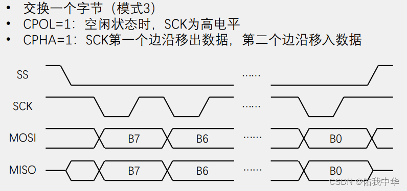 SPI模式3