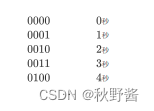 模拟电路设计与分析