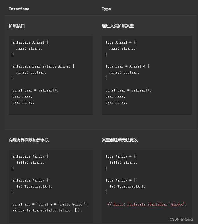 vue3 + ts vue_3.4 setup单文件组件中的属性