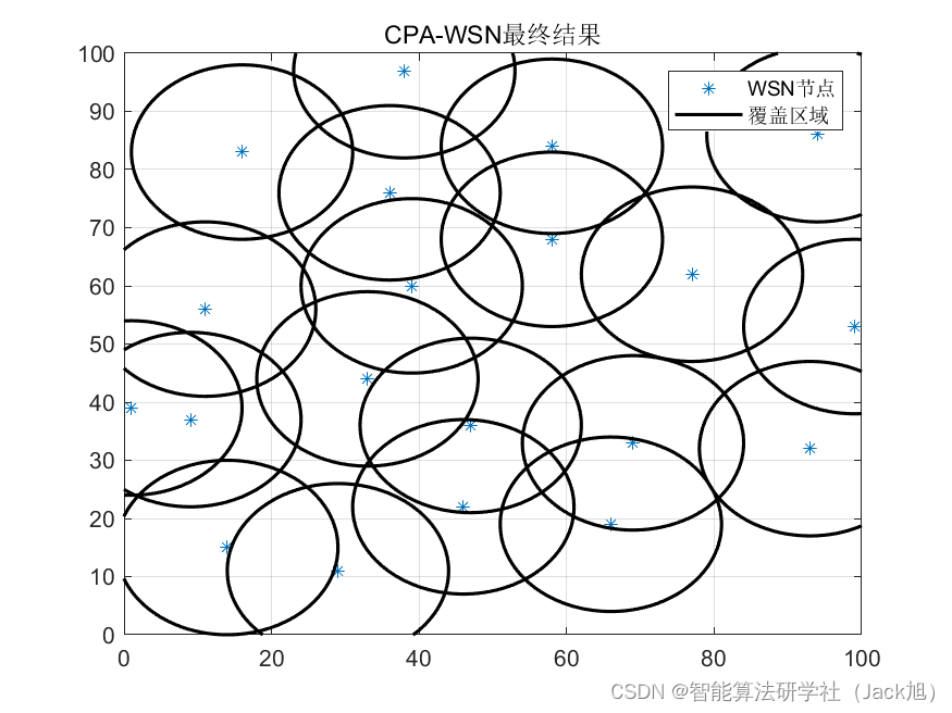 智能优化算法应用：基于食肉植物算法无线传感器网络(WSN)覆盖优化 - 附代码