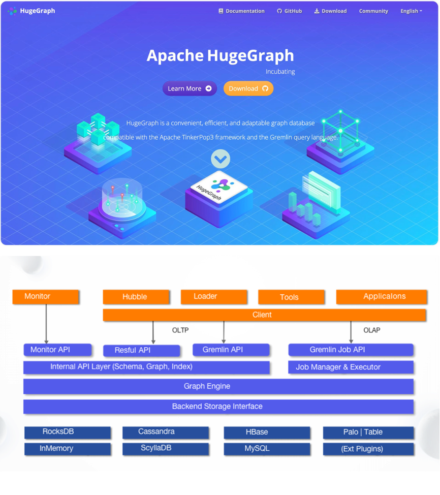 全面升级！Apache HugeGraph 1.2.0版本发布