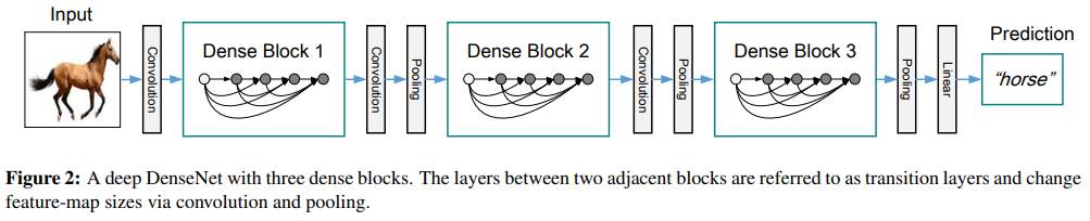 【Backbone】TransNeXt:最新ViT模型（原理+常用神经网络汇总）