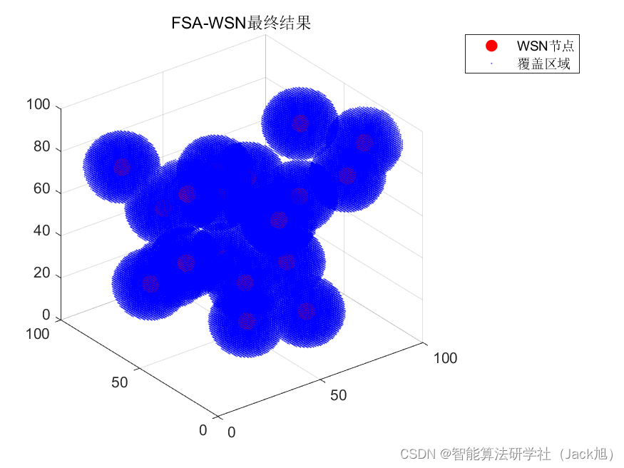 智能优化算法应用：基于未来搜索算法3D无线传感器网络(WSN)覆盖优化 - 附代码