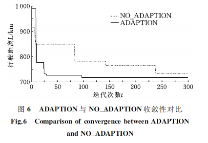 【析】装卸一体化车辆路径问题的自适应并行遗传算法