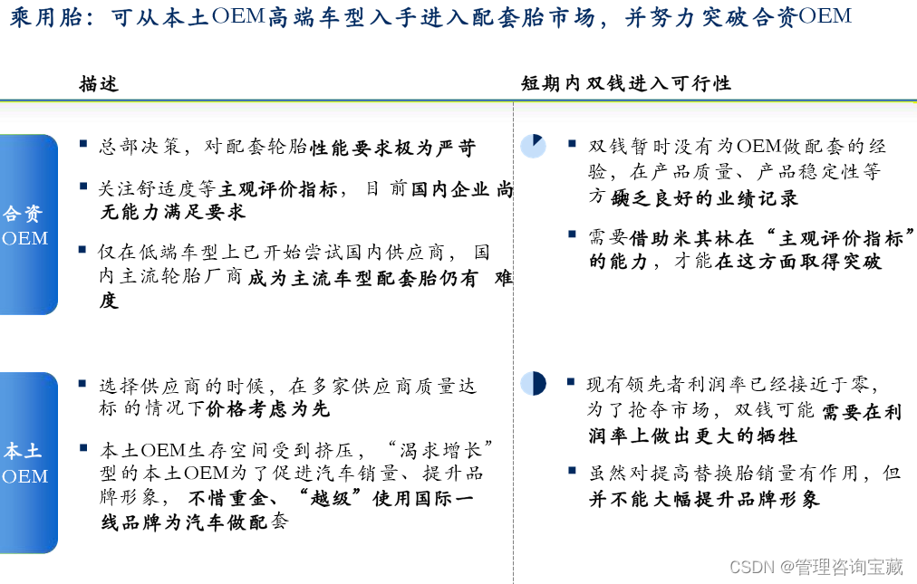 【管理咨询宝藏82】麦肯锡某化工企业战略咨询报告