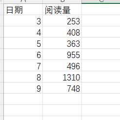 【SpringBoot】自定义工具类实现Excel数据新建表存入MySQL数据库