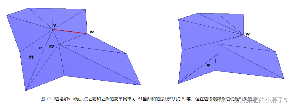 Triangulated Surface Mesh Simplification 三角表面网格简化