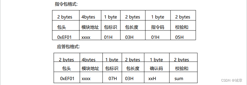 R306指纹识别模块指令系统