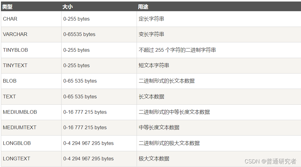 MySQL--数据类型(4)