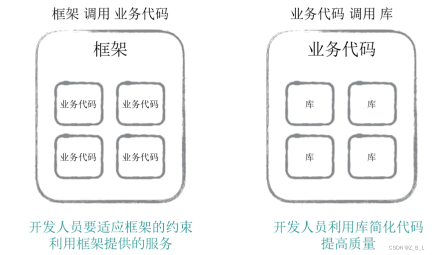 什么是Vue.js ? Vue相关介绍