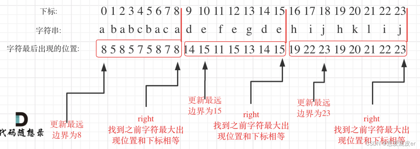 Leetcoder Day32｜ 贪心算法part05