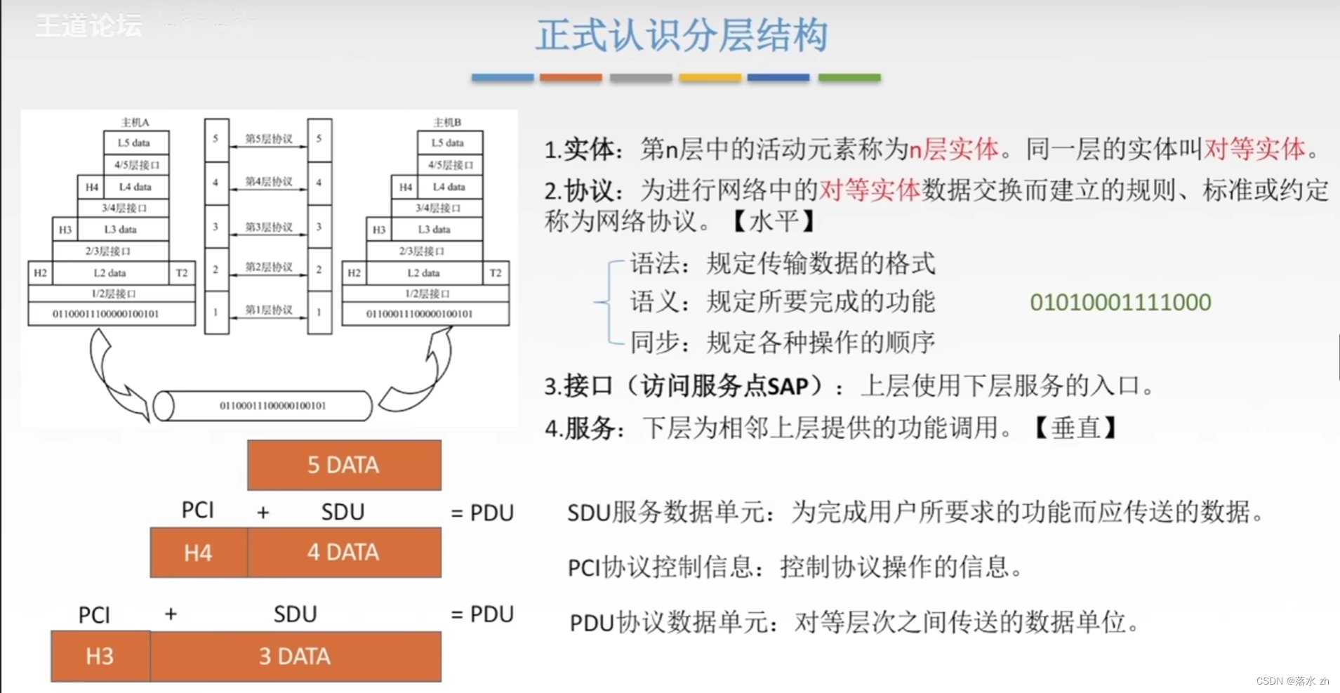 计算机网络——计算机网络体系结构