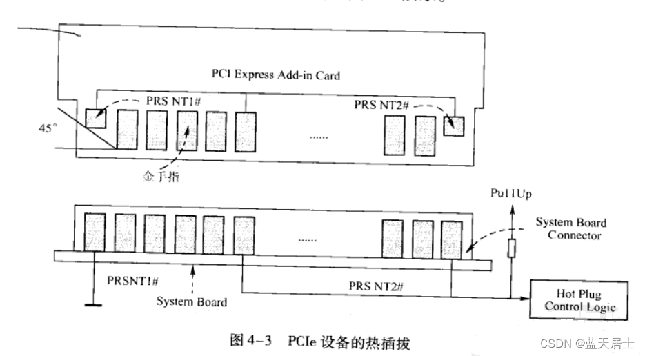《PCI Express体系结构导读》随记 —— 第II篇 第4章 PCIe总线概述（5）