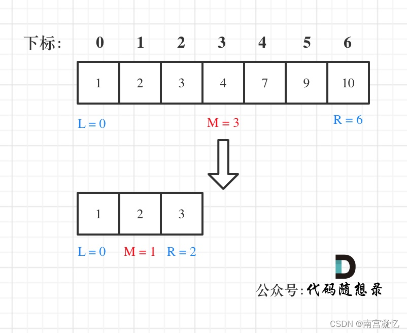 力扣：数组篇