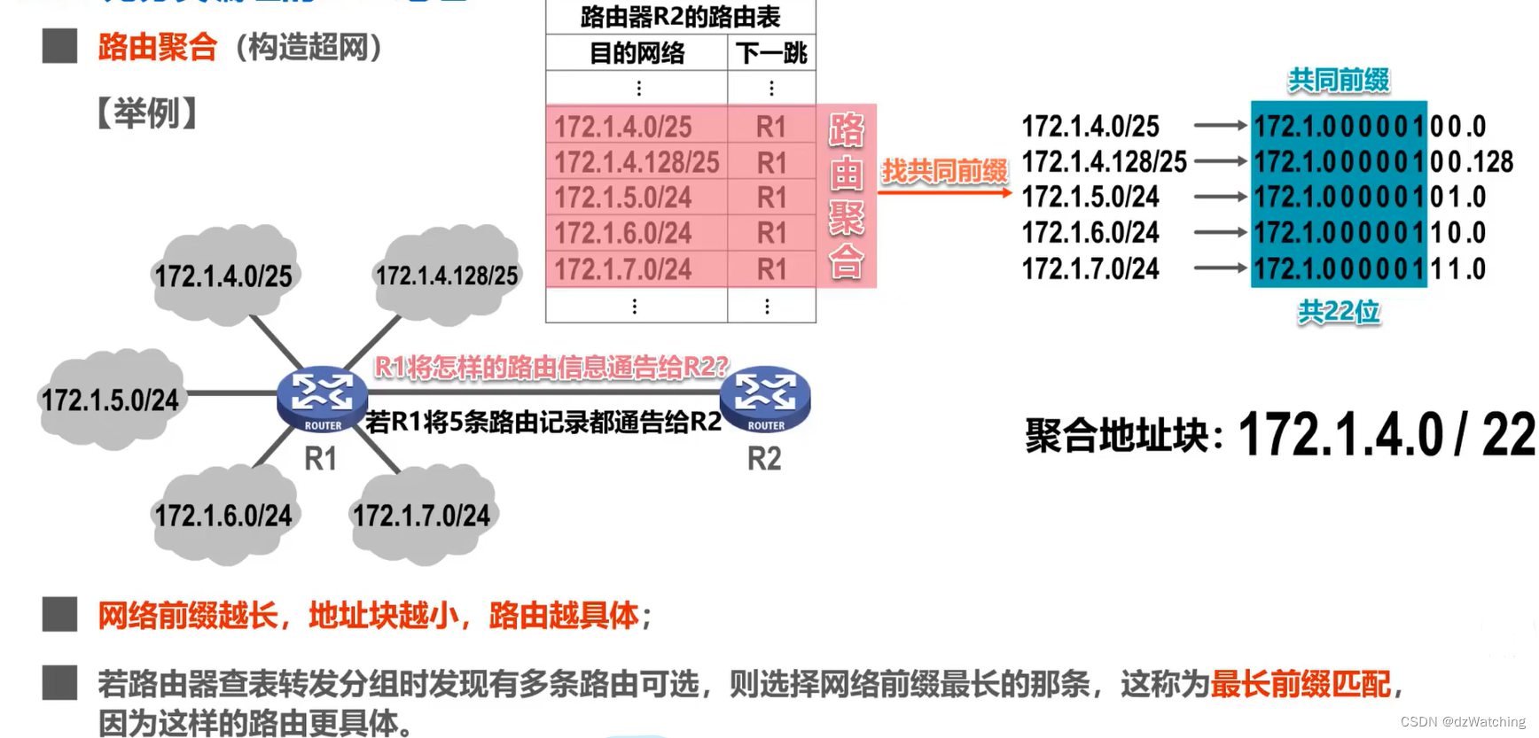 计算机网络（五）