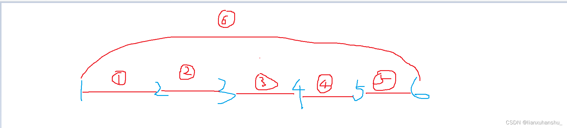 AtCoder Beginner Contest 338D - Island Tour【枚举】