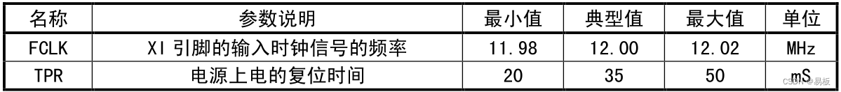 CH340时序参数