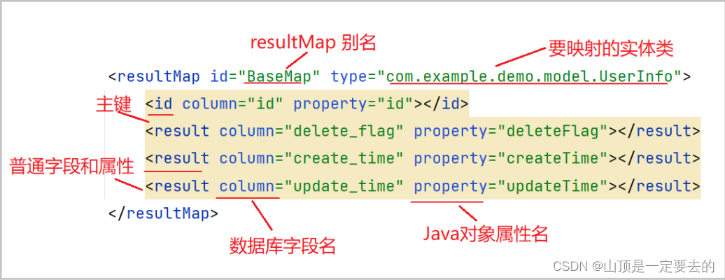 【Java EE】Mybatis之XML详解