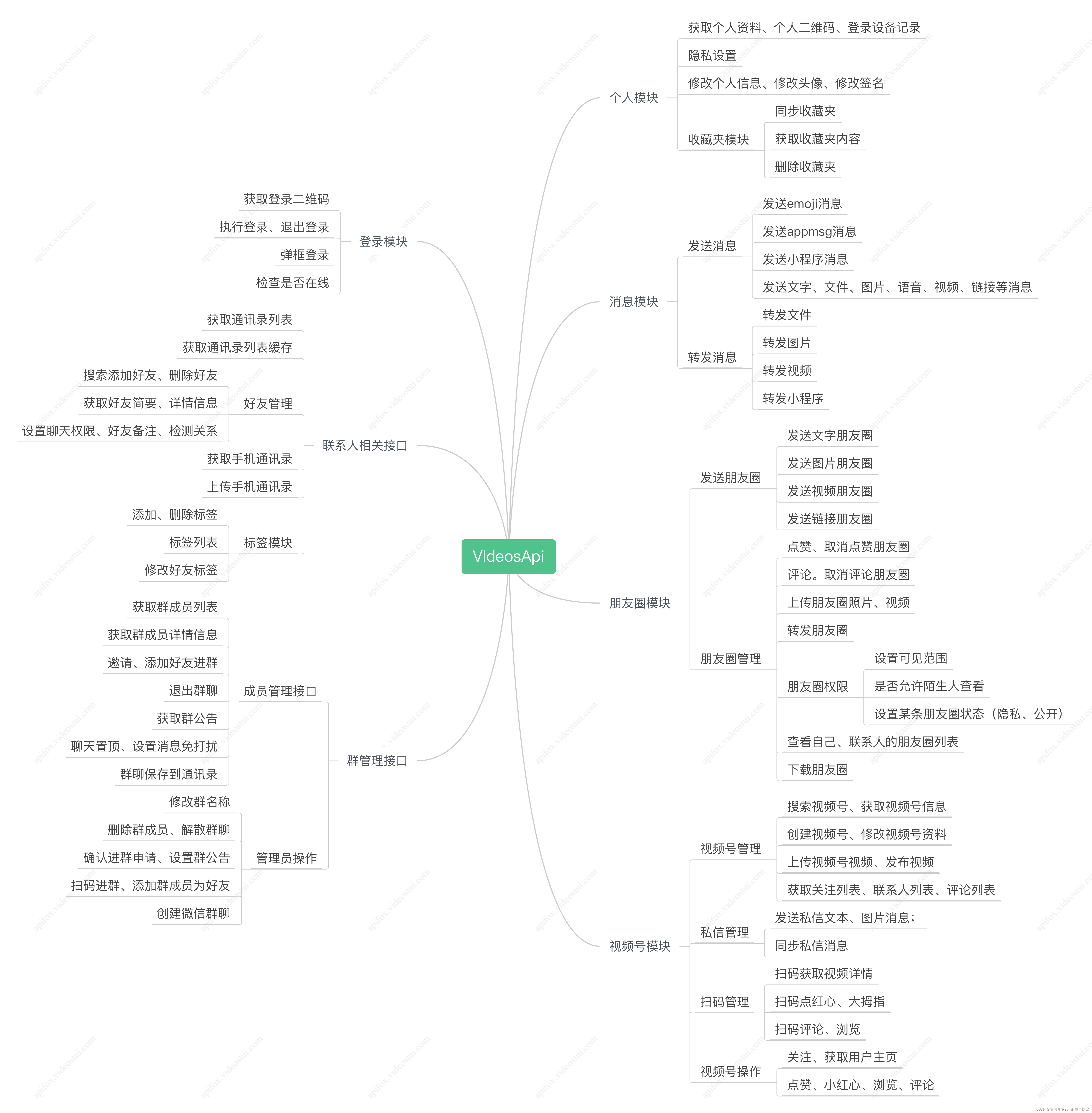 [ 视频号]代替用户发布视频api