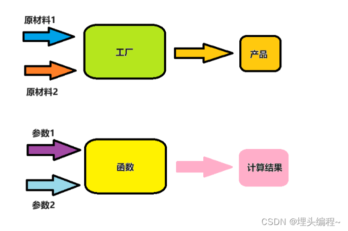 函数工厂