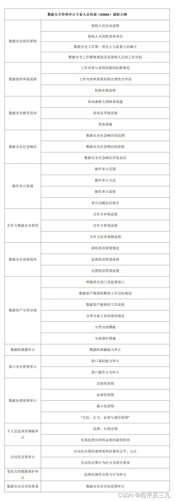 审计安全生产_审计安全文明施工费率扣除_安全审计